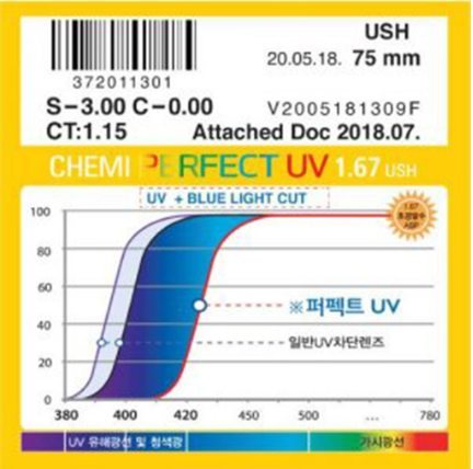 Tròng Chemi U6 1.67 ASP - Chống ASX - Tròng mỏng